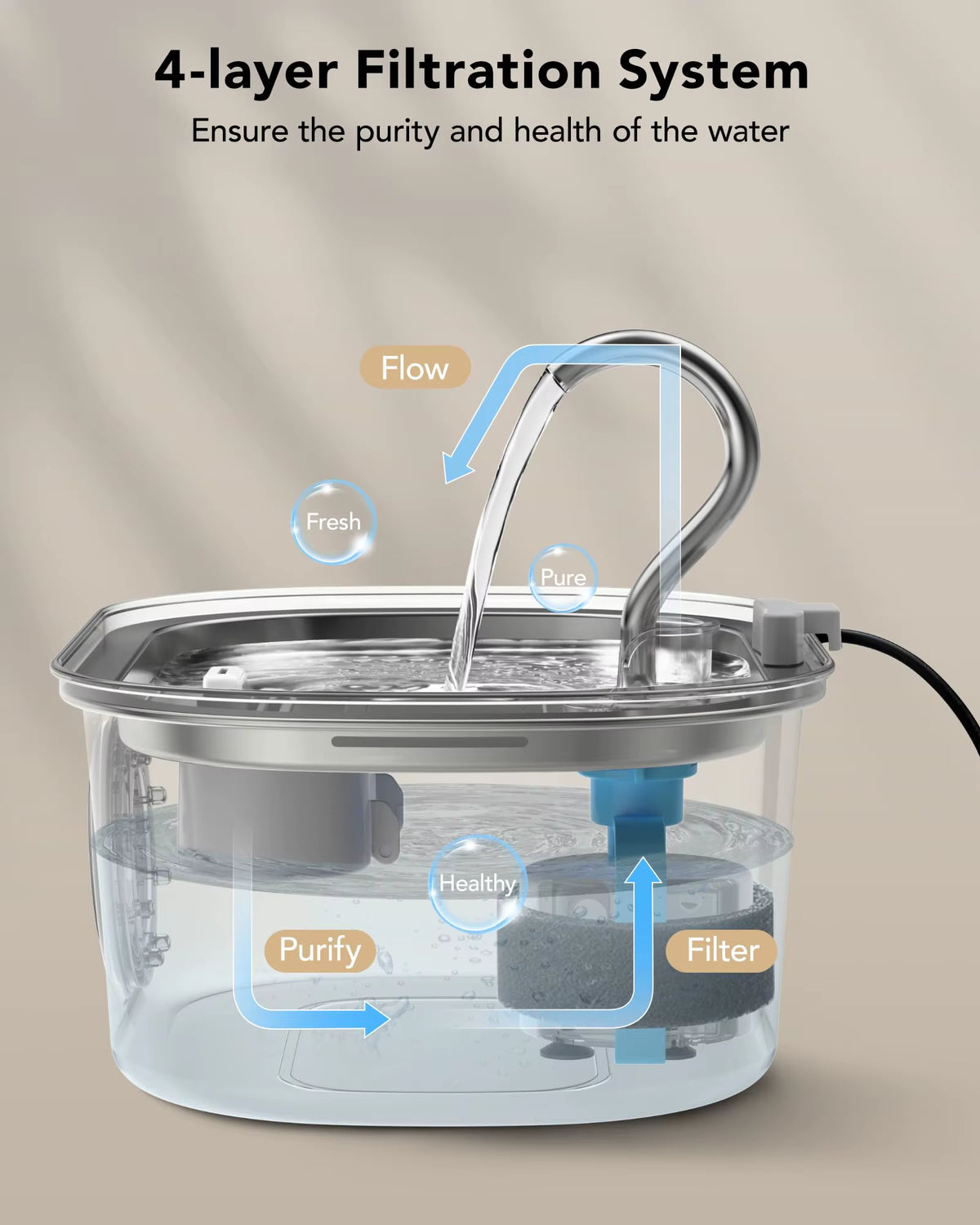 Hyra 304 Stainless Steel Automatic Pet Drinking Fountain 2L Cat Dog Water Feeder Live Water Filter with Faucet