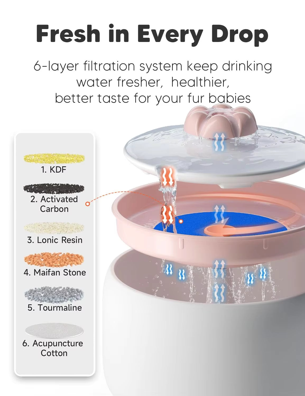 Plastic Intelligent Smart Automatic Pet Water Dispenser for Pets
