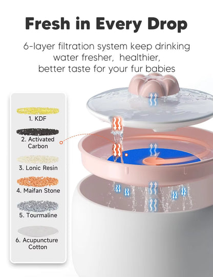 Plastic Intelligent Smart Automatic Pet Water Dispenser for Pets