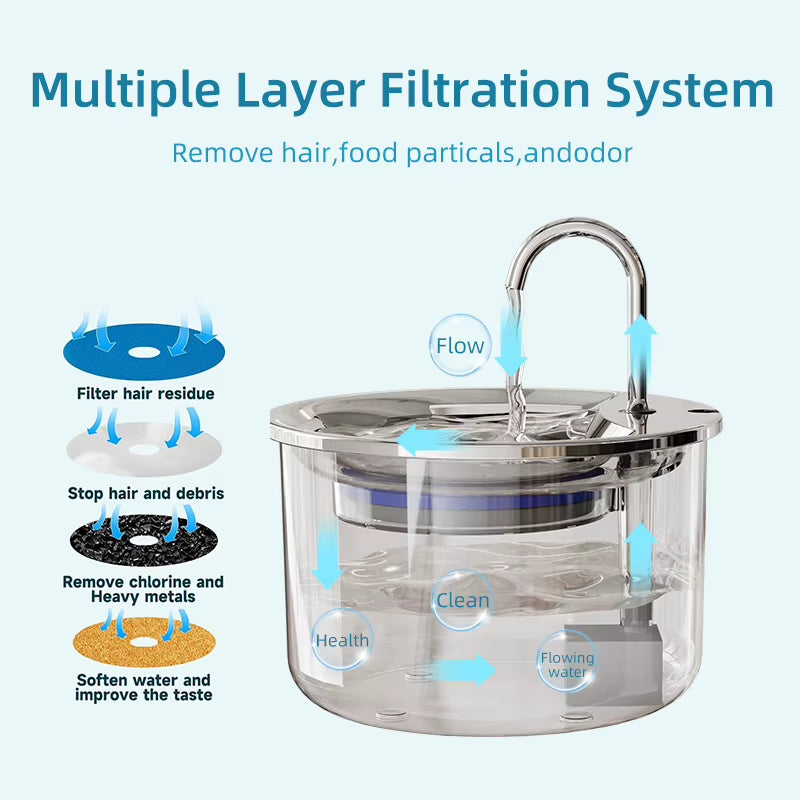 Easy Clean Eco-Friendly Durable Pet Water Fountain with Filtration System and Semi Automatic Quiet Pump for Cats Dogs