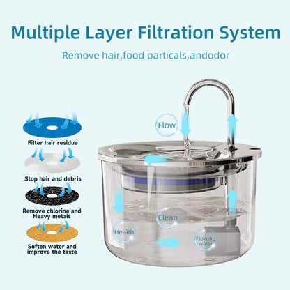 Easy Clean Eco-Friendly Durable Pet Water Fountain with Filtration System and Semi Automatic Quiet Pump for Cats Dogs