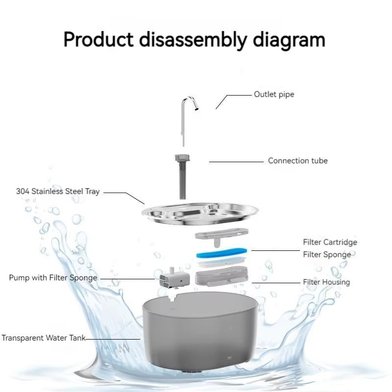 3.2L Portable Pet Water Fountain, Rechargeable Stainless Steel Automatic, Ultra Quiet Cat Dog Water Dispenser, in Stock